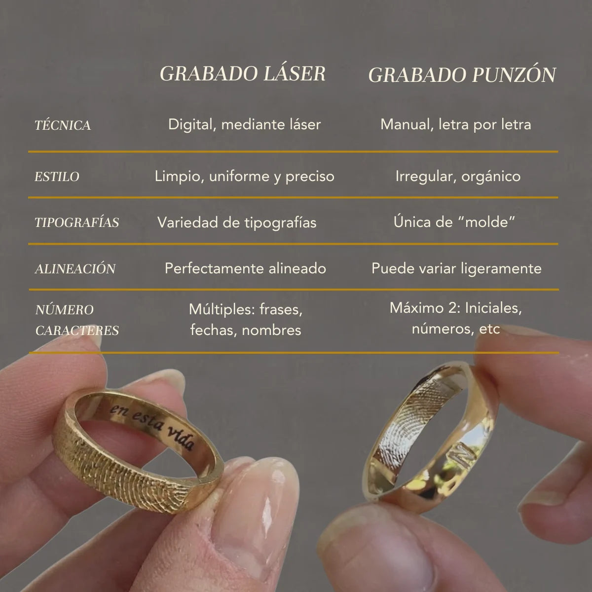 Comparación entre grabado láser y grabado de punzón en anillos de huella